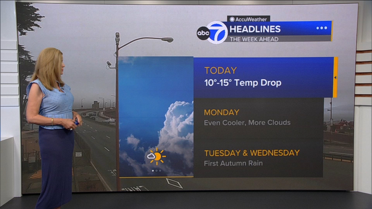 AccuWeather Forecast: Sunny, cool and breezy with 10-15 degree drop
       — ABC 7 Bay Area, Excelsior Community news