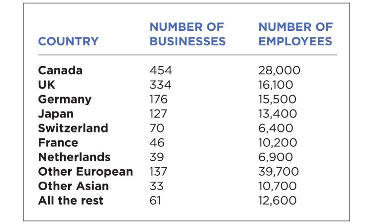 The Meter: Foreign Business Ownership in MN — Twin Cities Business, Excelsior Business news