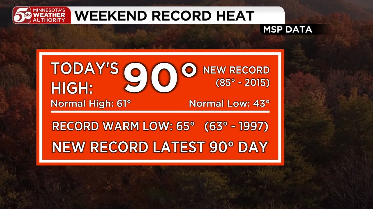 RECORD HEAT in Twin Cities, cooler this week — KSTP 5, Excelsior Sports news