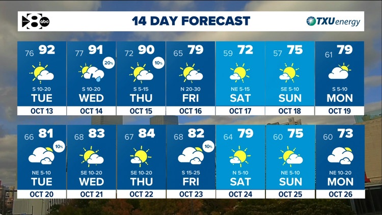 DFW Weather: Another warm stretch ahead but tracking a cold front late this week. — WFAA (Dallas-Fort Worth), Excelsior Community news