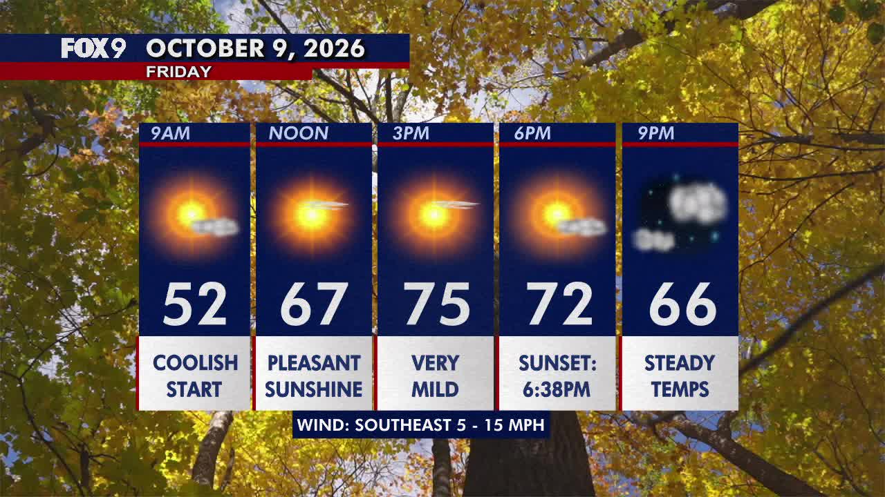 Minnesota weather: Sunny, pleasant Friday before a hot and gusty weekend — FOX 9, Excelsior Community news