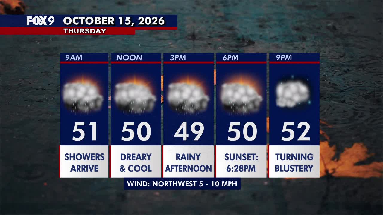 Minnesota weather: Wet, cloudy and cool Thursday — FOX 9, Excelsior Community news
