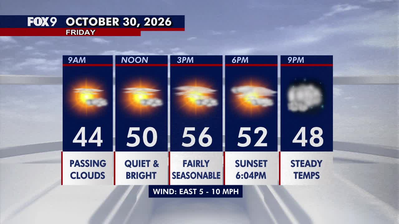 Minnesota weather: Bright, seasonable Friday before a damp Halloween — Excelsior Sports news