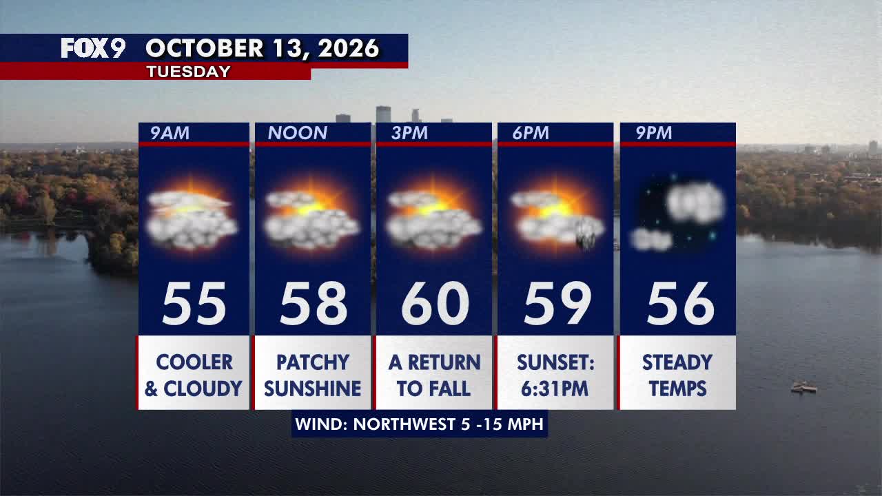 Minnesota weather: Much cooler fall style weather returns on Tuesday — FOX 9, Excelsior Community news