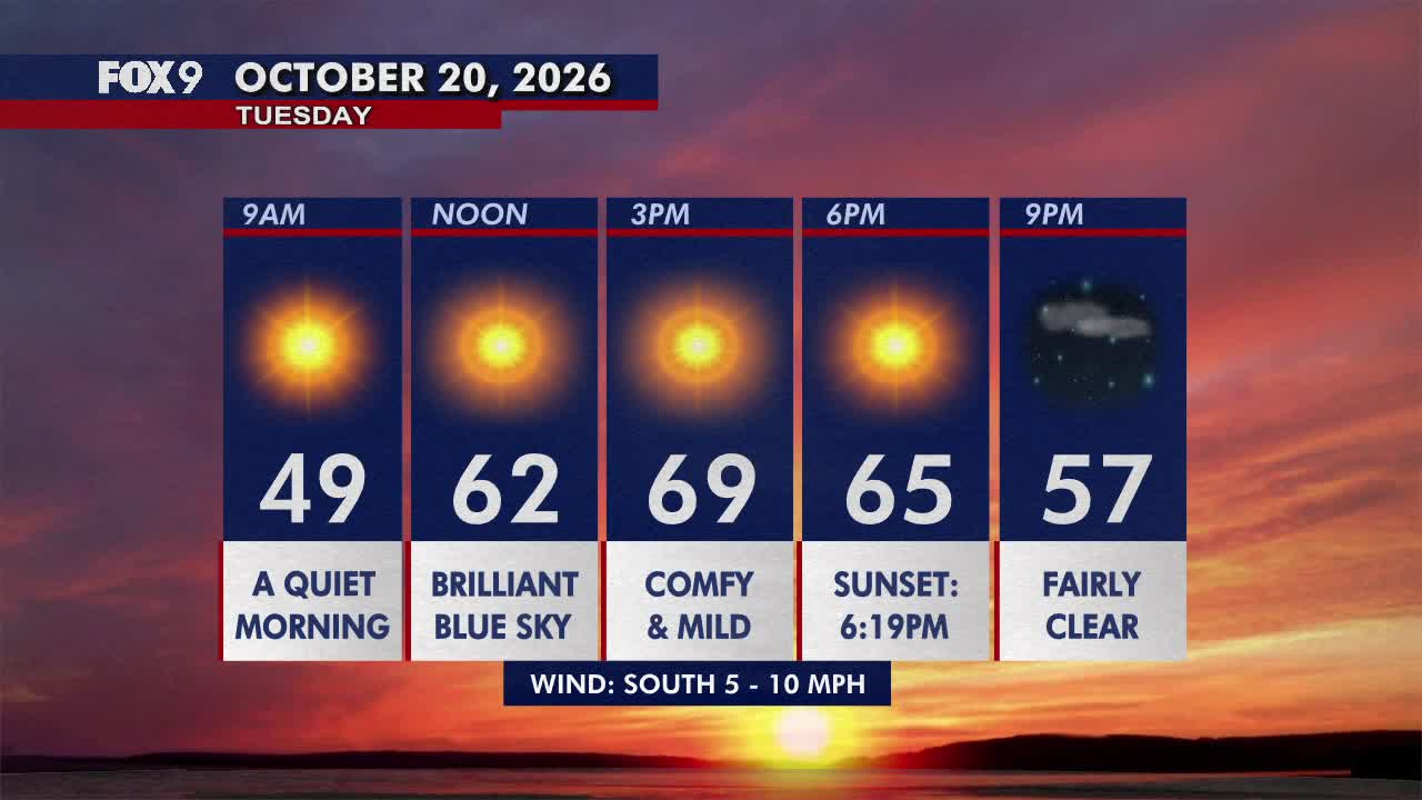 Minnesota weather: Pleasant, sunny and mild Tuesday — FOX 9, Excelsior Community news