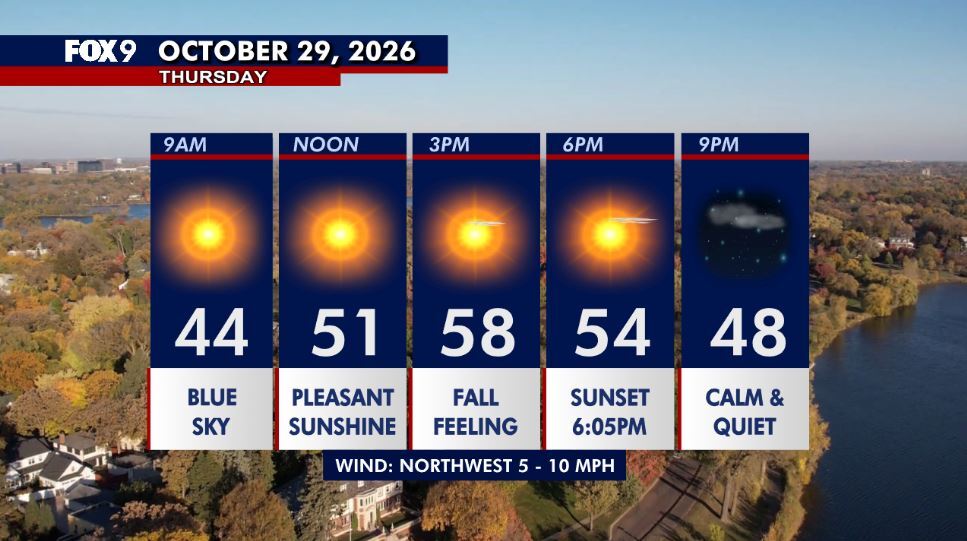 Minnesota weather: Cooler Thursday as sunshine returns — Excelsior Community news
